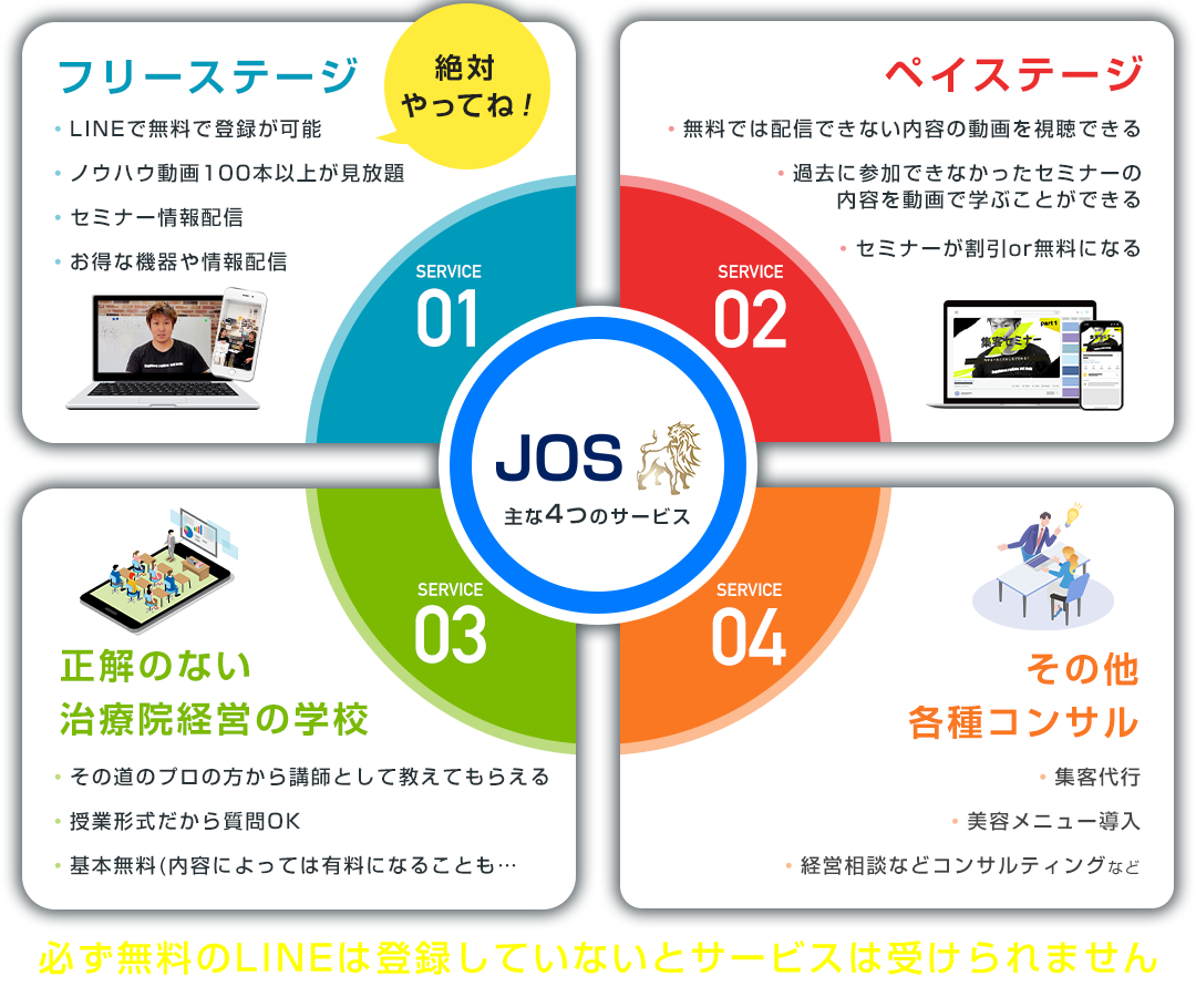 JOSの主な4つのサービス